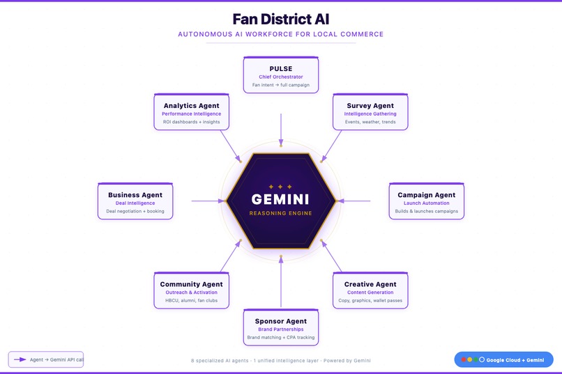 Fan District AI – screenshot 2