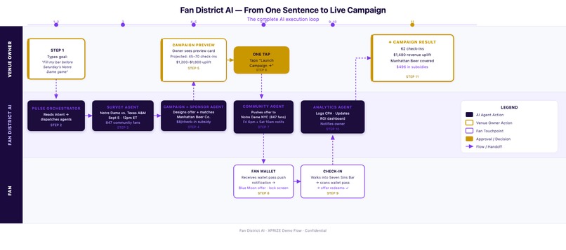 Fan District AI – screenshot 3