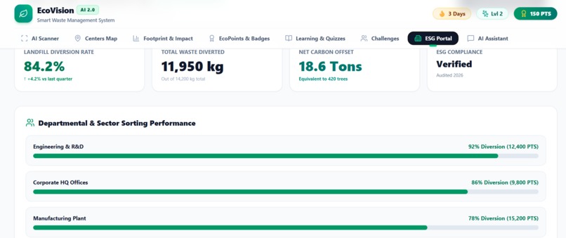 Ecovision – screenshot 4