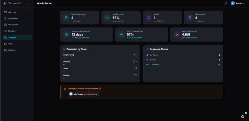 Prarambh AI – screenshot 8
