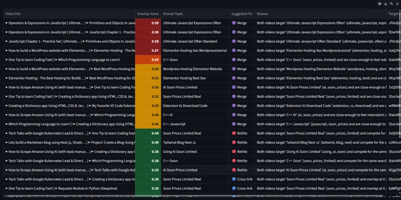 YouTube Cannibalization Detector – screenshot 5