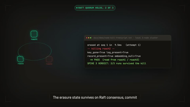 erasure-proof: provable crypto-erasure for agent memory – screenshot 2