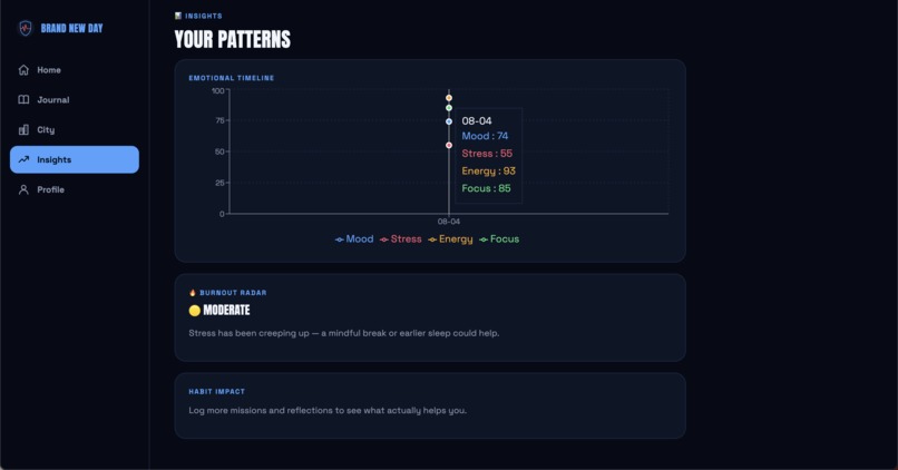 Brand New Day  – screenshot 6