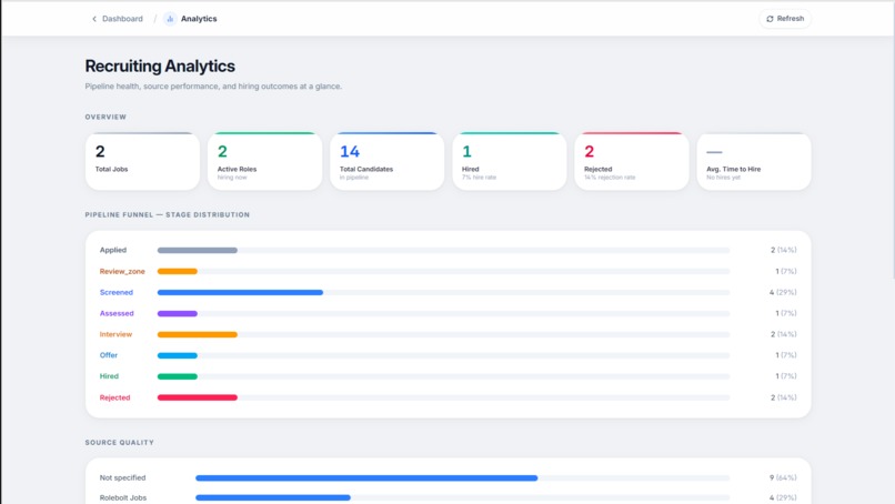 Rolebolt: AI-Powered Hiring & Career Platform – screenshot 6