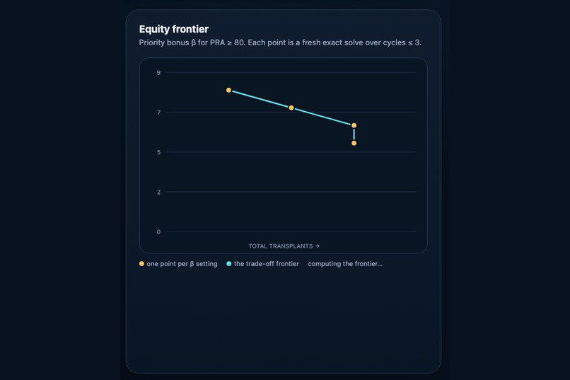 MatchCycle – screenshot 2