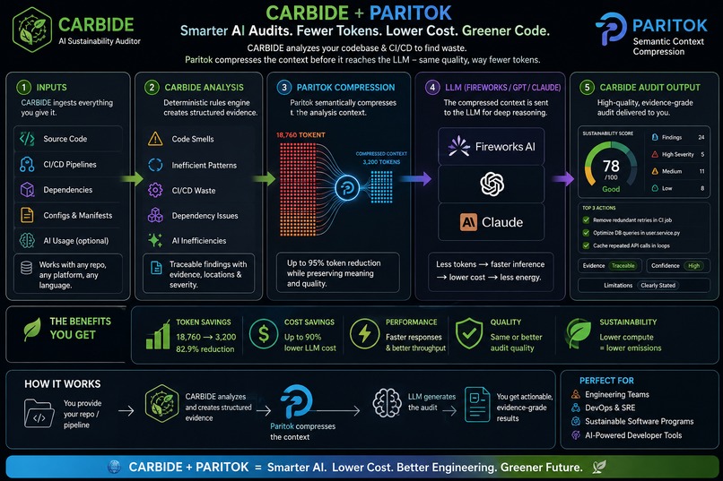 CARBIDE – screenshot 1