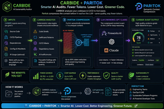 CARBIDE