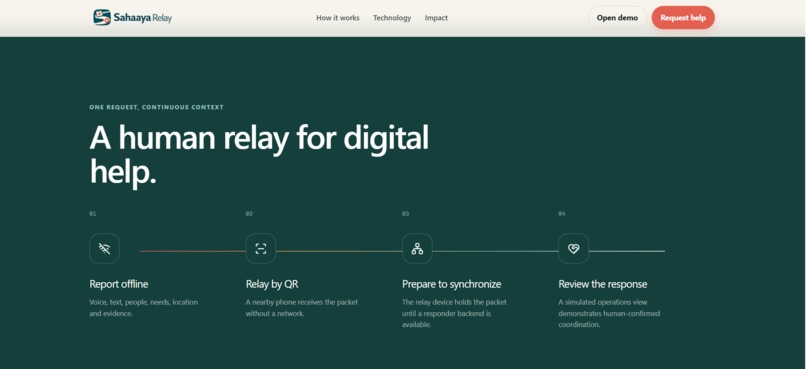 Sahaaya Relay – screenshot 5