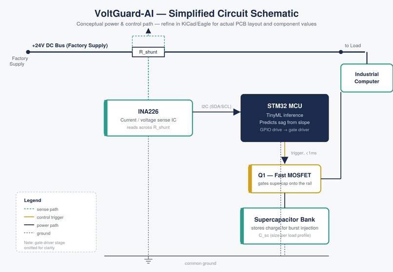 VOLTGAURD-AI – screenshot 1