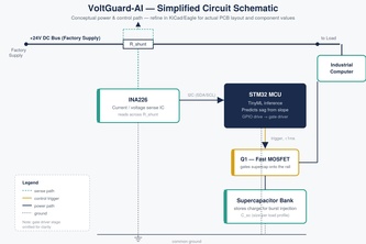 VOLTGAURD-AI