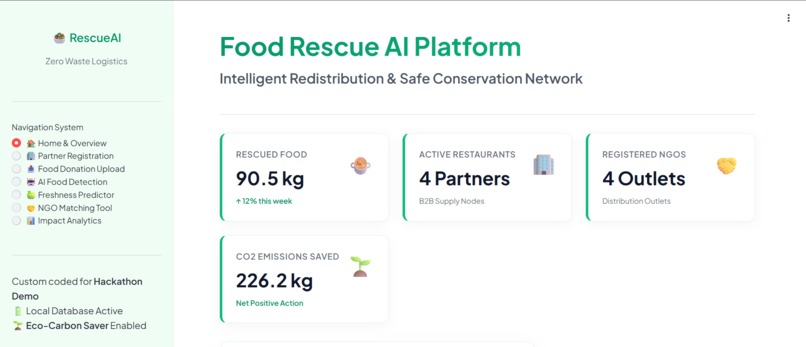 RescueAI: Intelligent Food Redistribution Platform – screenshot 5