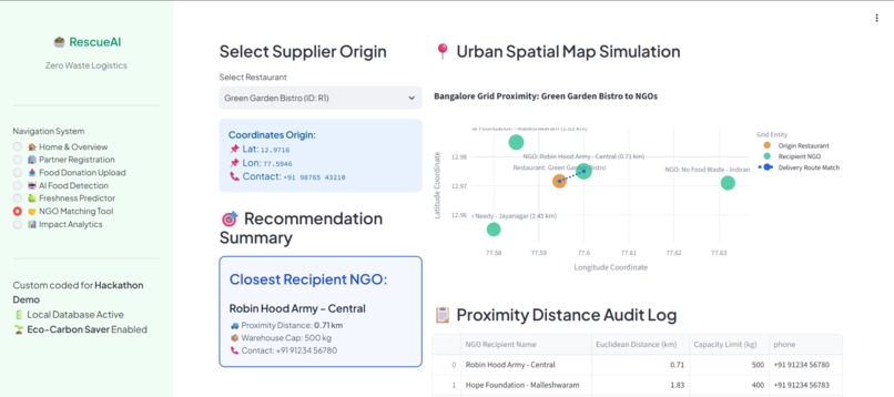 RescueAI: Intelligent Food Redistribution Platform – screenshot 8