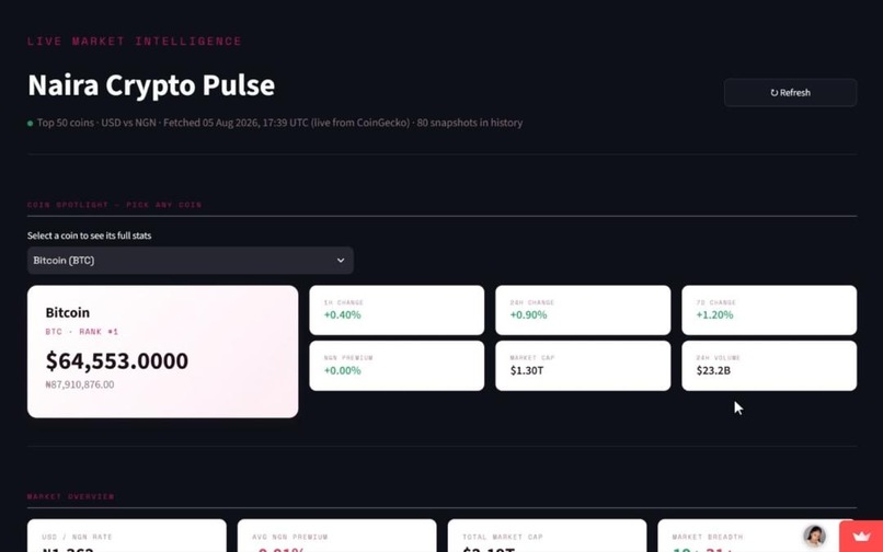 Naira Crypto pulse – screenshot 1