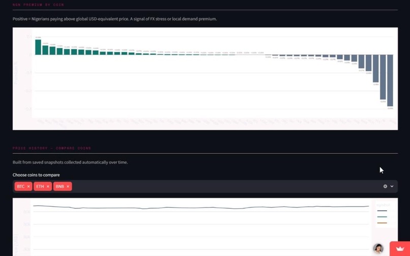 Naira Crypto pulse – screenshot 3