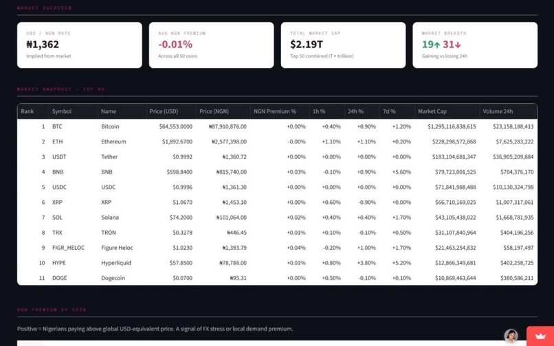 Naira Crypto pulse – screenshot 2