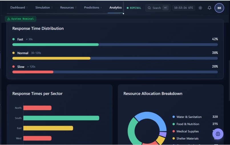 DisasterFlow AI – screenshot 2