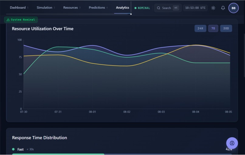 DisasterFlow AI – screenshot 8