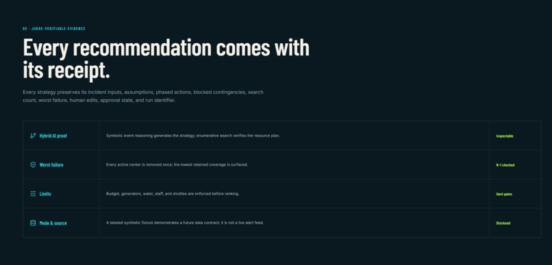 Heatline – screenshot 2