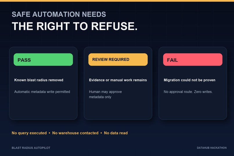 Blast Radius Autopilot – screenshot 3