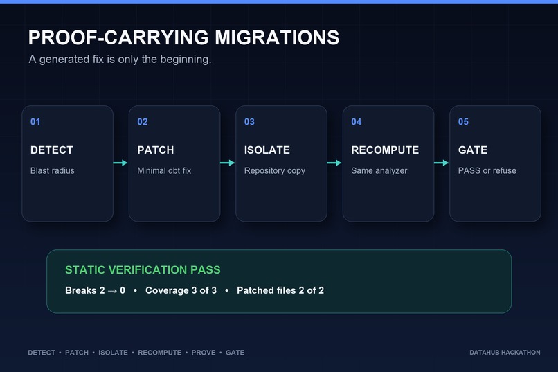 Blast Radius Autopilot – screenshot 4