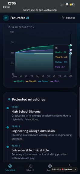 Future me / AI – screenshot 8