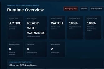 CEOS