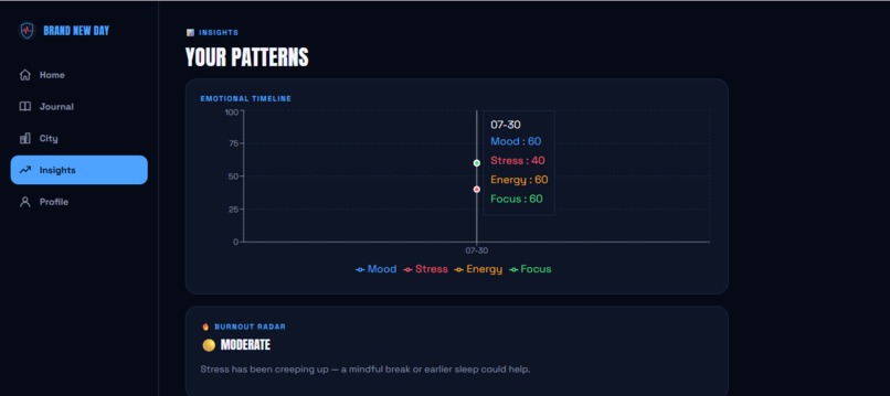 Brand New Day – screenshot 3