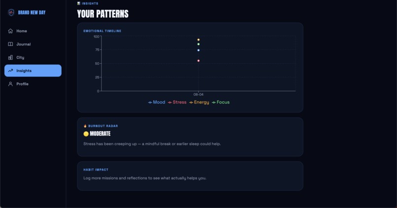 Brand New Day  – screenshot 6