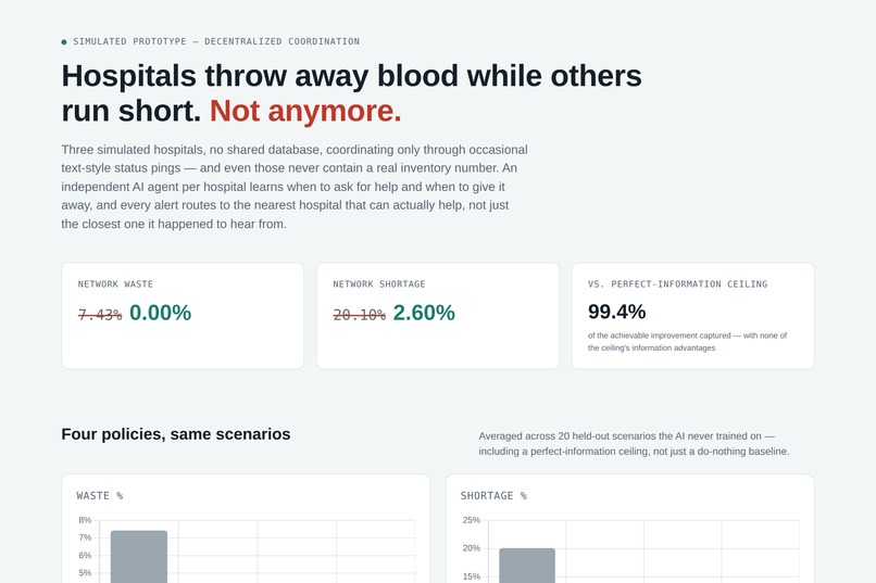 Blood Without Borders – screenshot 3