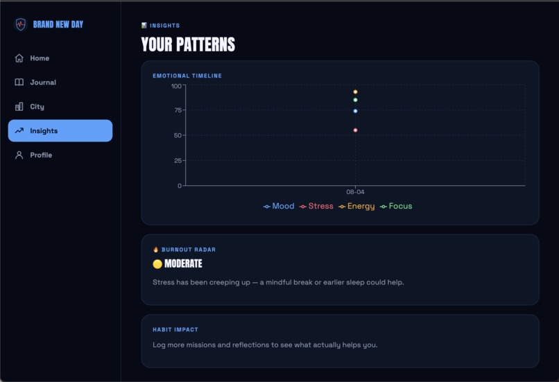Brand New Day  – screenshot 6