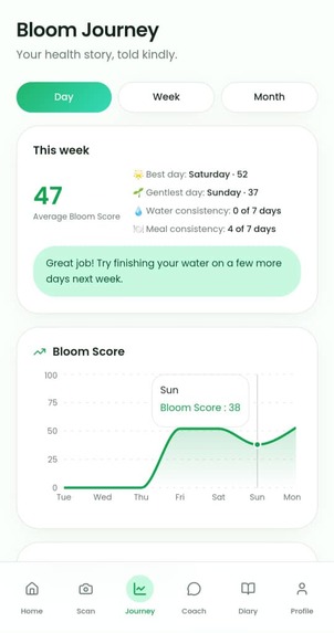 NutriBloom – screenshot 8