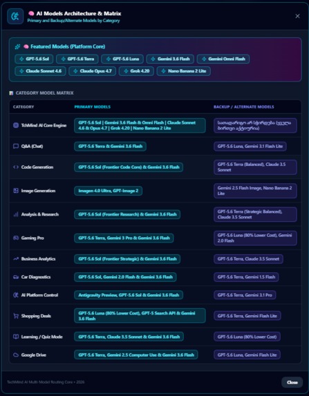 TchMind OS: AI-Powered System Orchestrator – screenshot 3