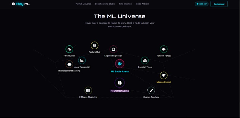 PlayML – screenshot 2