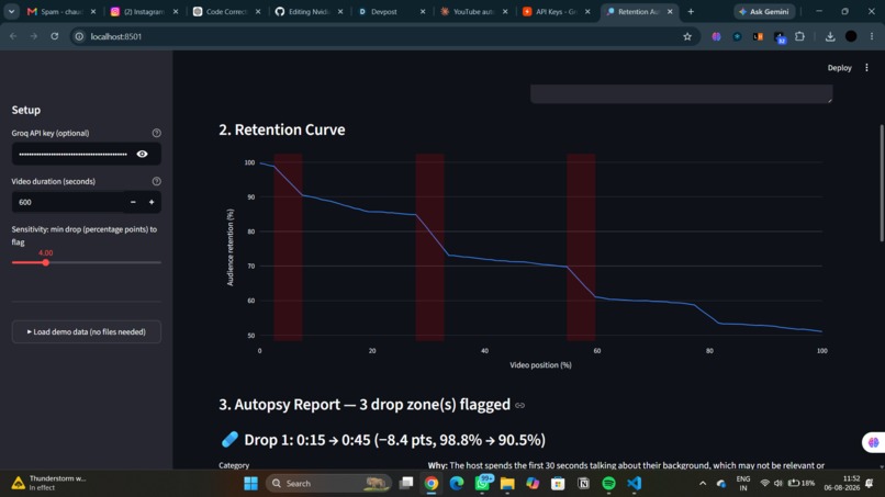 Retention Autopsy – screenshot 2