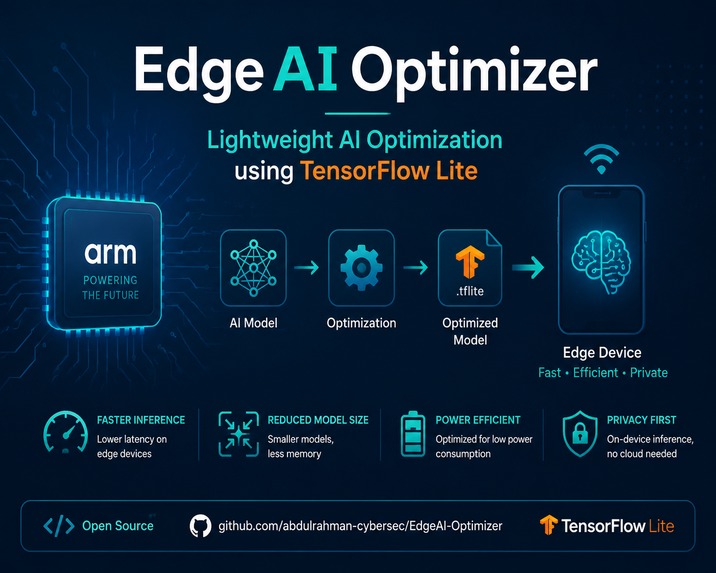 EdgeAI Optimizer – screenshot 1
