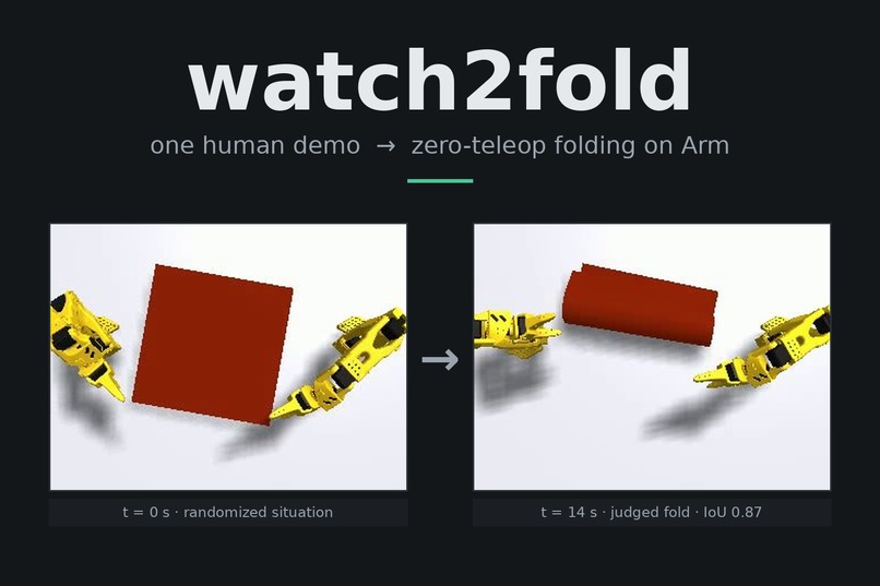 watch2fold – screenshot 1