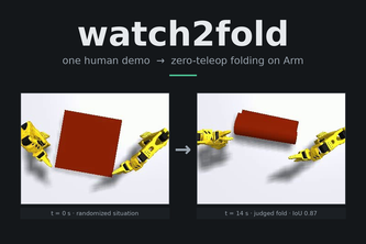 watch2fold