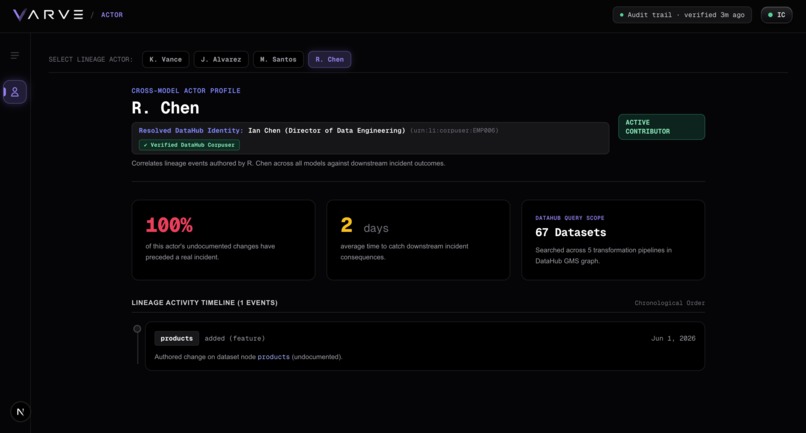 Varve – screenshot 9