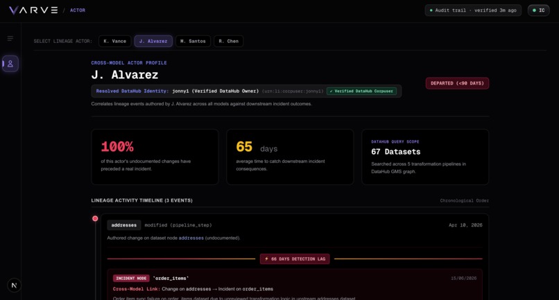 Varve – screenshot 8
