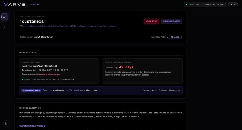 Varve – screenshot 5
