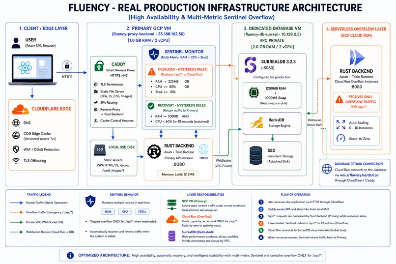 Fluency – screenshot 8