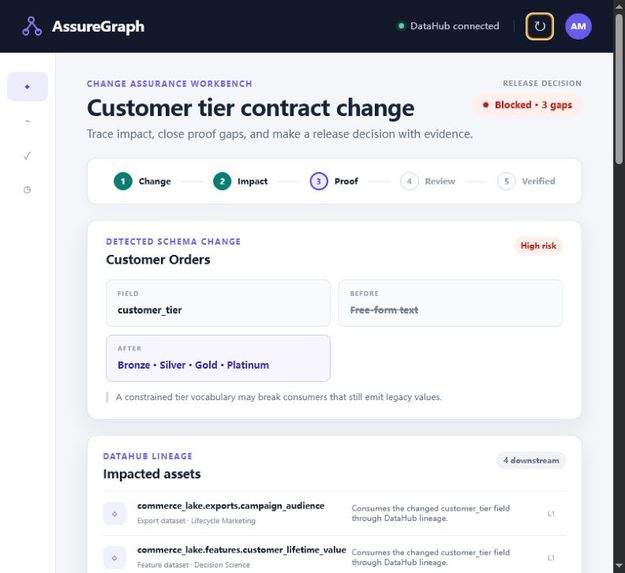 AssureGraph – screenshot 1