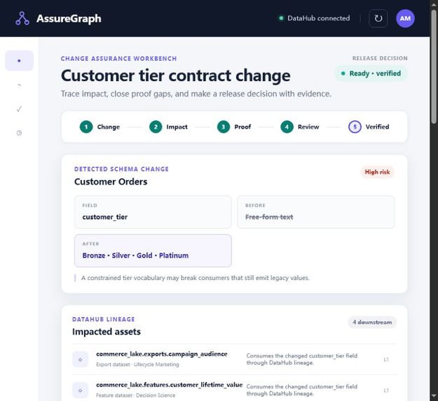 AssureGraph – screenshot 2