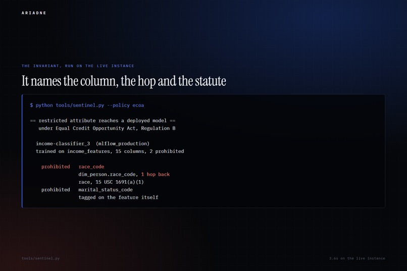 Ariadne – screenshot 3