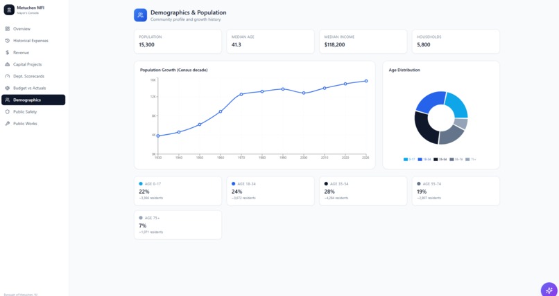 MetuchenFinAI – screenshot 4
