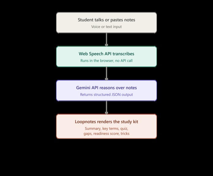 Loopnotes – screenshot 4