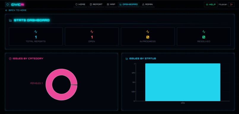 CivicAI – screenshot 8