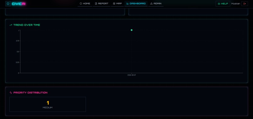 CivicAI – screenshot 9