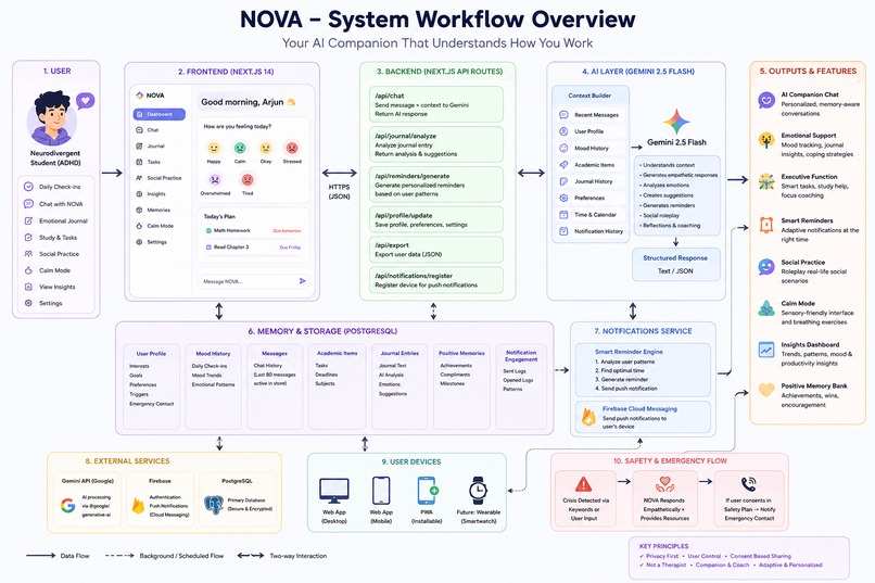NOVA_Rakshak – screenshot 1