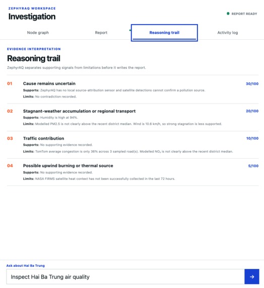 ZephyrAQ – screenshot 4